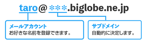 BIGLOBEメールアドレスの形式