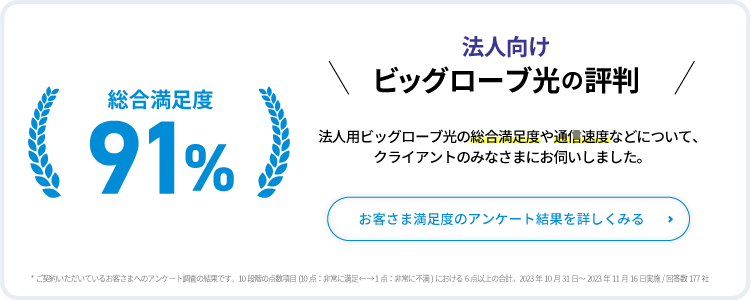 法人向けビッグローブ光の総合満足度は91％