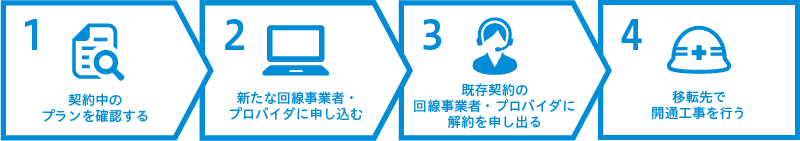 新規契約(他の事業者に乗り換え)する場合の手順