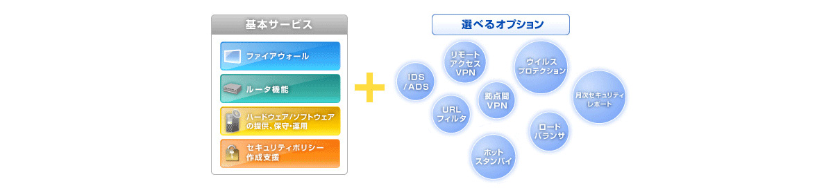 サービスの詳細