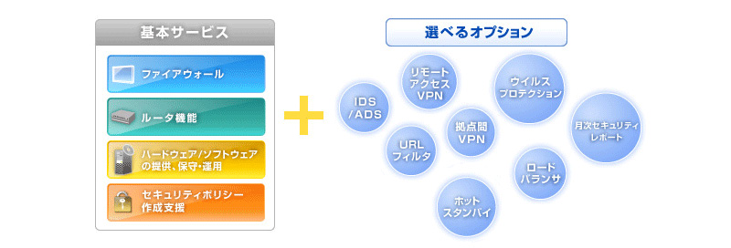 サービスの詳細