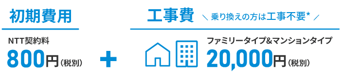 初期費用+工事費(乗り換えの方は工事不要)