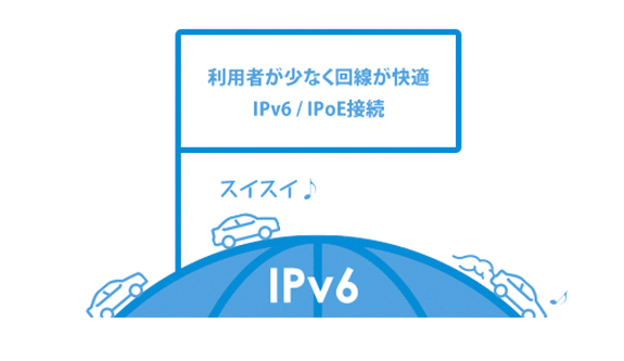 ビッグローブの法人向けフレッツ光はIPv6だから快適