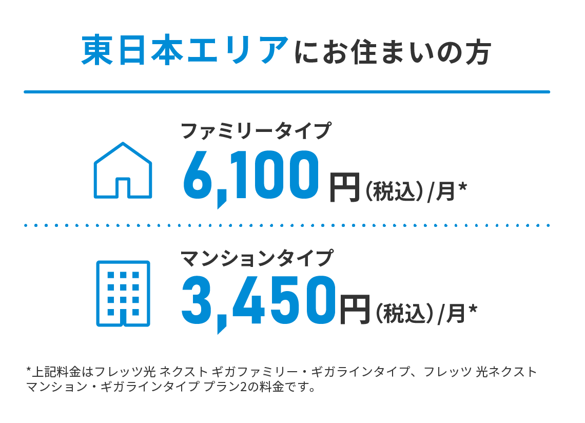 東日本エリアにお住まいの方の月額料金