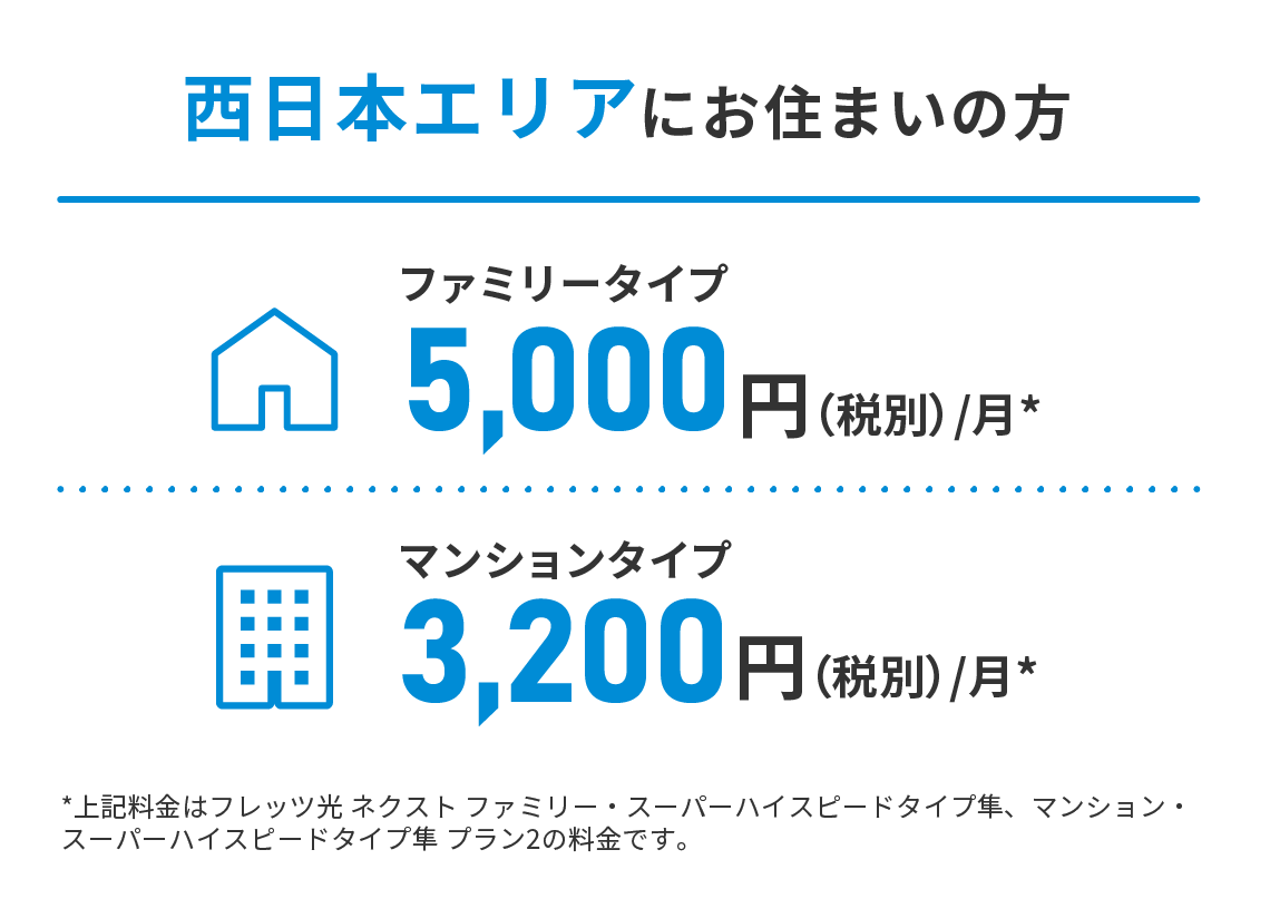 西日本エリアにお住まいの方の月額料金