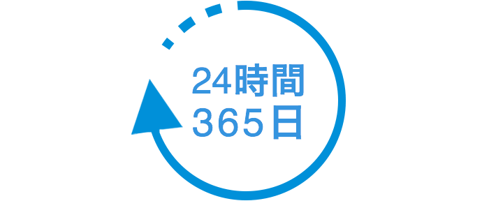 24時間365日体制のサポートで安心