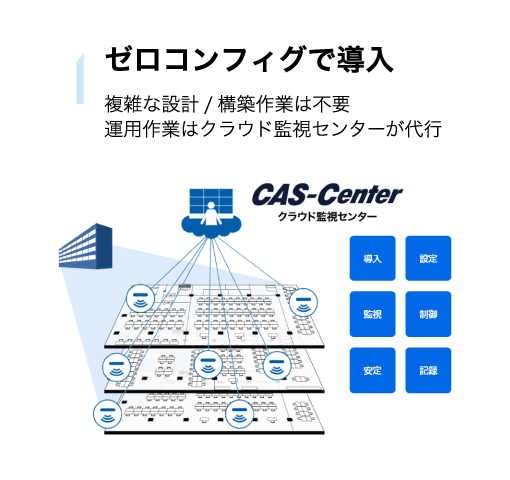 ゼロコンフィグで導入