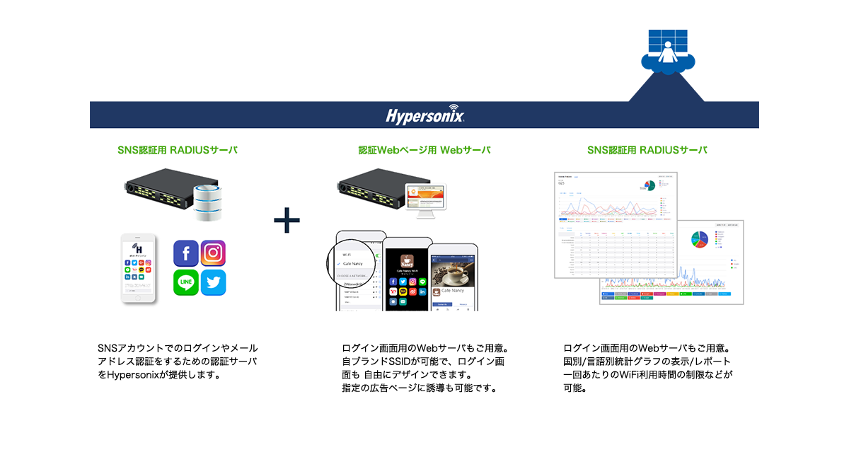 ビジネスセキュリティを実現