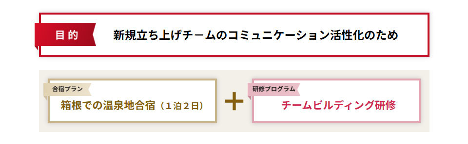 スケジュール例