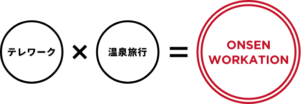  WORKATIONという働き方