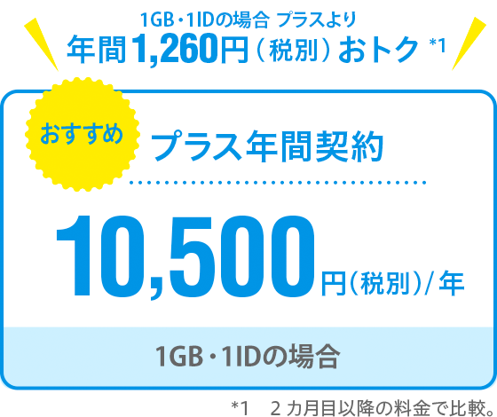 おすすめ プラス年間契約　10,500円(税別)/年　1GB・1IDの場合