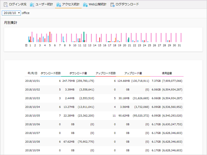 ログ管理でリスク回避・監査対応