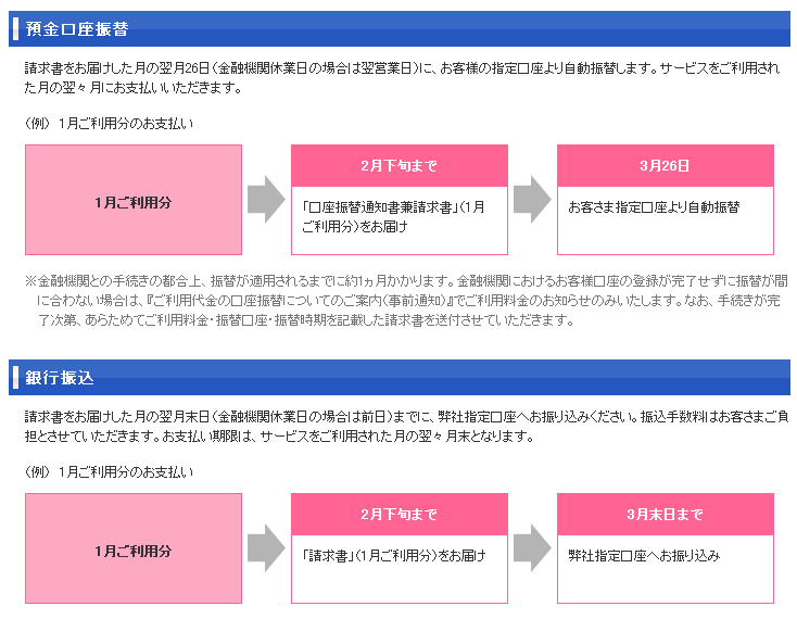 クラウドストレージプラス(月額支払い)、クラウドストレージST/HAの場合の支払期日