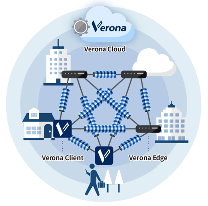 Veronaのご提供イメージ