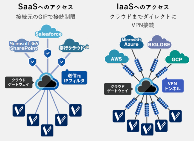 Veronaのご提供イメージ