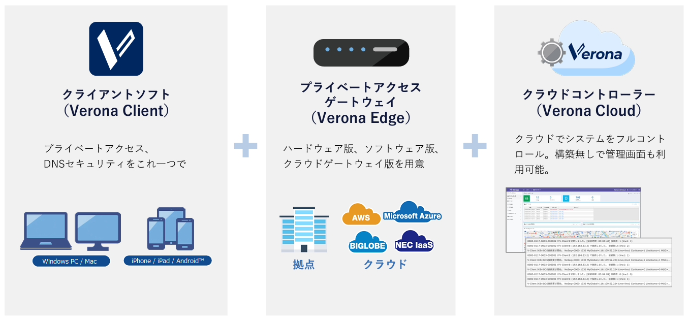 リモートワーク普及で顕在化した負担や課題は「Verona」にお任せください