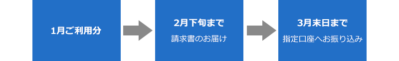 銀行振込の場合